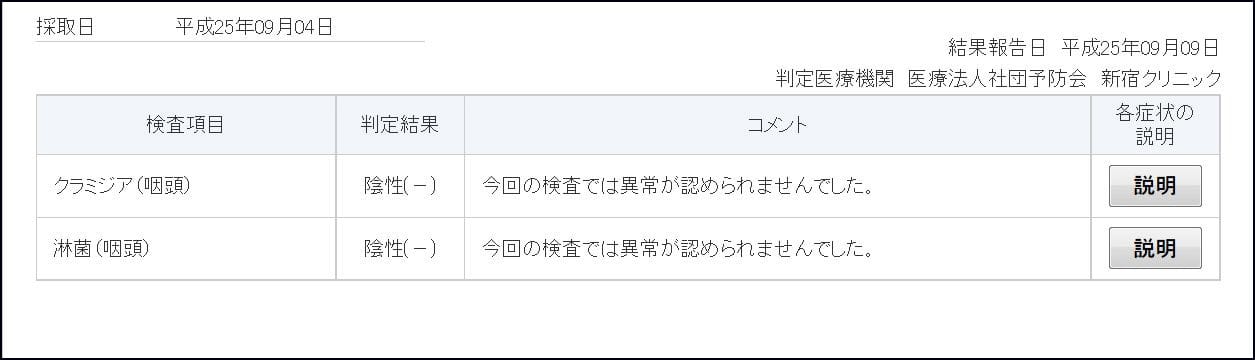 【風俗好きに朗報】来院不要、自宅で誰にも知られずに恥ずかしい性病検査が受けられる!